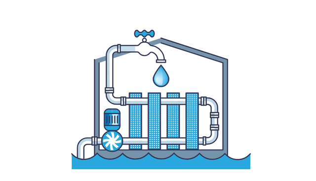 Equipos de medición